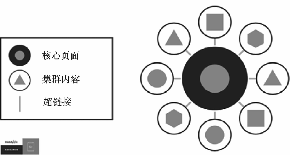 奥客AIShopify运营实战总结：内容营销策略