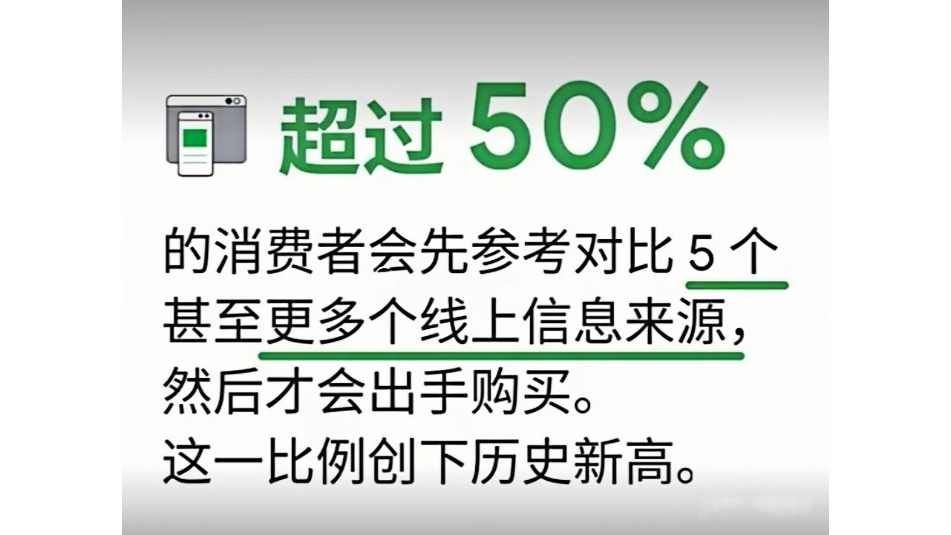 谷歌广告应该如何触达在不同意向阶段的用户?