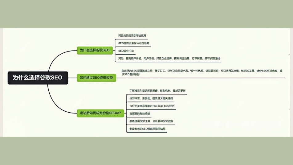 外贸老板们为什么选谷歌SEO?